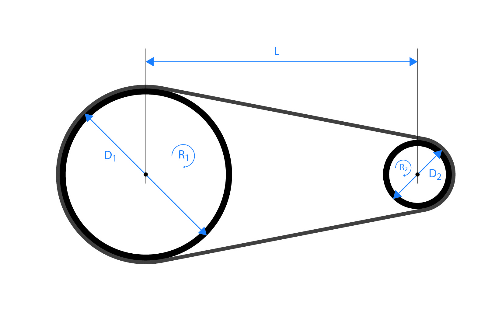 Pulley RPM calculator diagram